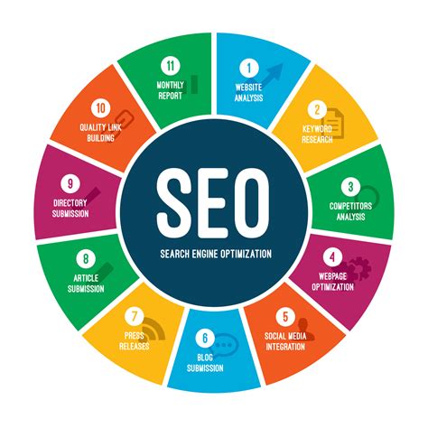 Search Engine Optimization Seo Process The Doral Chamber Of Commerce