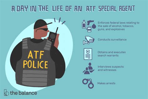 Atf Special Agent Job Description Salary And More