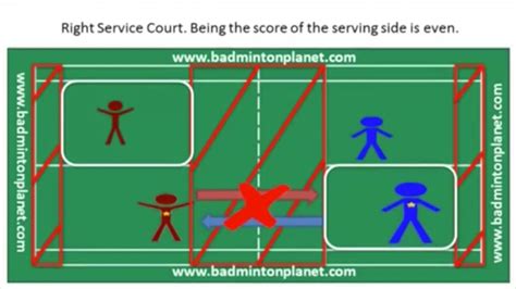 Badminton Doubles Rules And Information Youtube