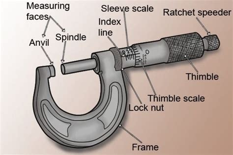 What Are The Parts Of A Micrometer Wonkee Donkee Tools