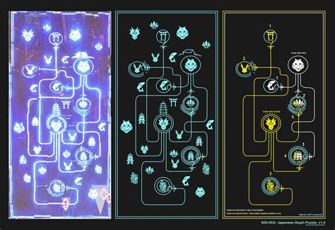 Destiny 2 Symbols On Map Maping Resources