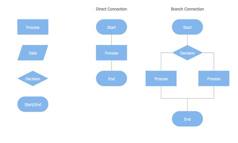 Flowchart With Multiple Inputs Flow Chart Images