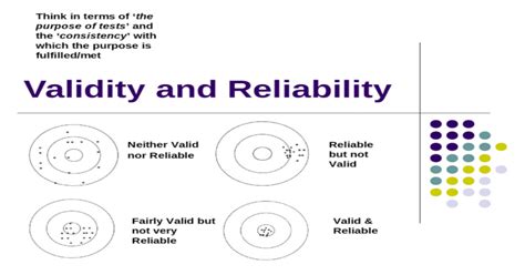 Validity And Reliability Neither Valid Nor Reliable Reliable But Not