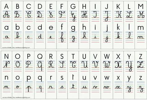 Alphabet Script À Imprimer Affichage Alphabet Alphabet Francais A