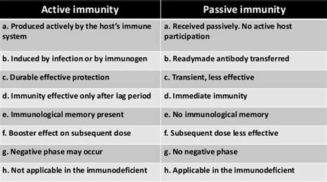Adaptiveacquired Immunity
