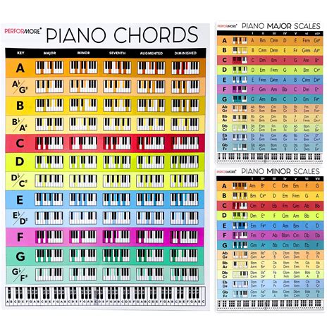 Buy Pack Of Piano S Pc Of X And Pcs Of X Piano Keyboard Chord Charts Uv