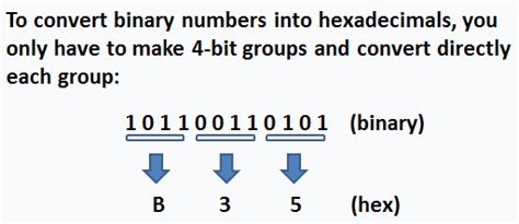 Convert Binary To Hexadecimal Python