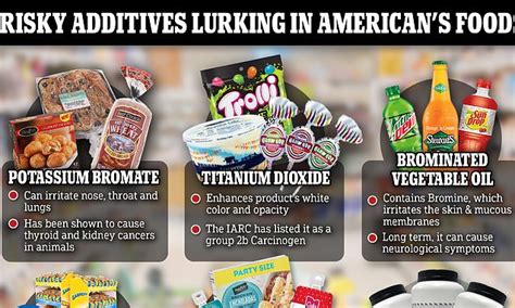 The Risky Food Additives Banned In Europe But Legal In The Us