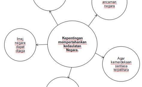 Kepentingan Memelihara Kedaulatan Negara Oliver Lawrence