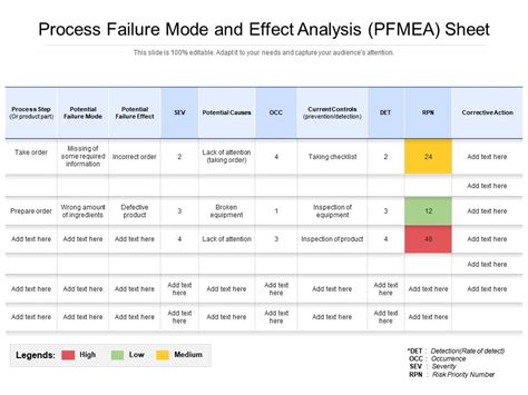 A Guide To Process Failure Mode Effects Analysis Pfmea Process My Xxx