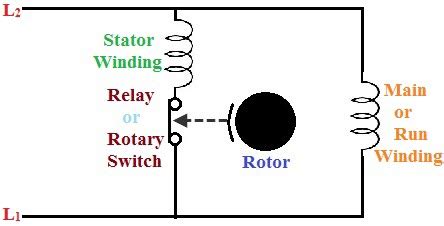 wiring diagram  capacitor start motor riahsoshi