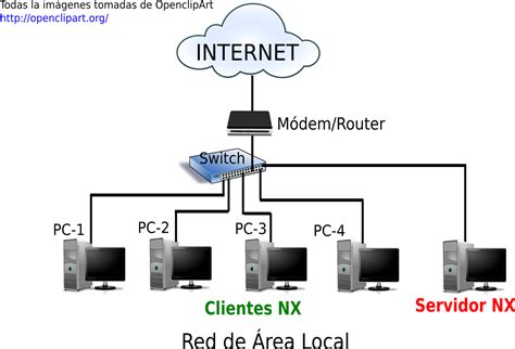 Software De Red Redes De Computadoras