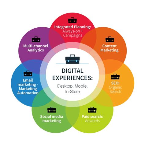 The 7 Big Benefits Of A Digital Marketing Career Digital Marketing