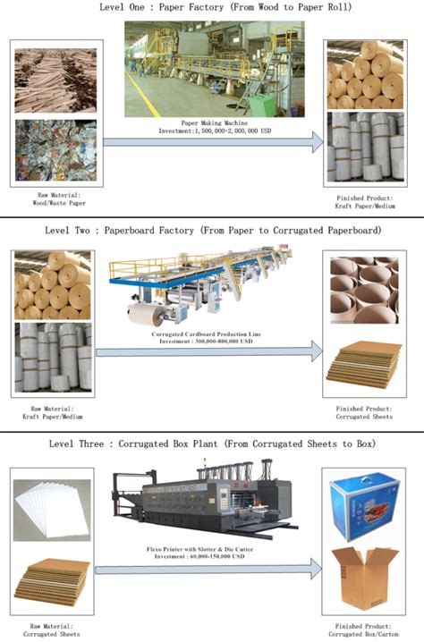 Corrugated Paperboardcardboard Production Line Manufacturer Shengli Group