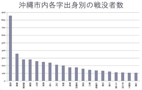Tensei kenja no isekai raifu ~daini no shokugyo wo ete, sekai saikyou ni narimashita~ manga: 沖縄戦争 死者数グラフの検索結果 - Yahoo!きっず検索