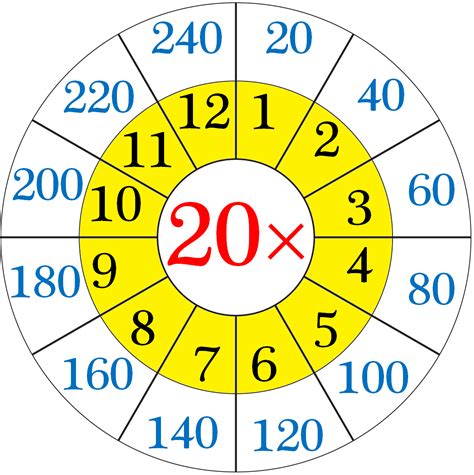 Multiplication Table Of 20 Read And Write The Table Of 20 20 Times