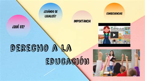 Derecho A La Educacion By Ari