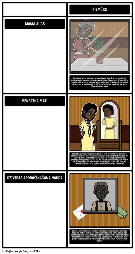 Raisin Saulē Tēmas Un Simboli Storyboard Por Lv Examples