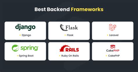 Best Backend Frameworks For 2023 Icoderz