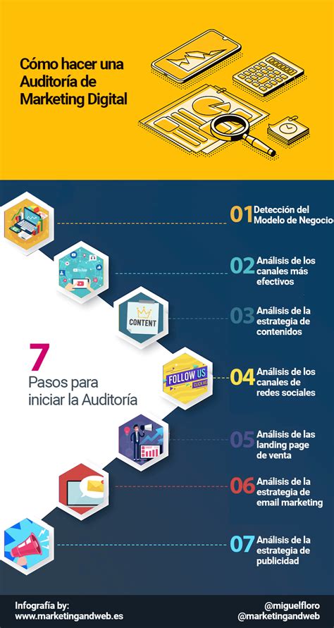 Cómo Hacer Una Auditoría De Marketing Digital 7 Pasos