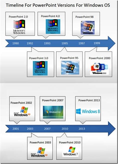 Linea De Tiempo Versiones De Windows Timeline Timetoast Timelines Riset
