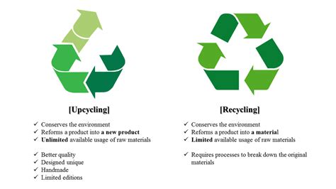 What Is Upcycling How Is It Different From Recycling Upcycling