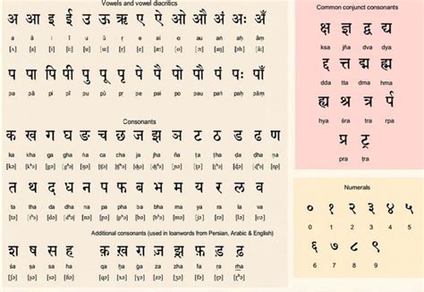 Printable Hindi Alphabet