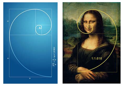 A Complete Guide To Creating Awesome Visual Content Golden Ratio