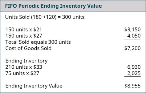 102 Calculate The Cost Of Goods Sold And Ending Inventory Using The