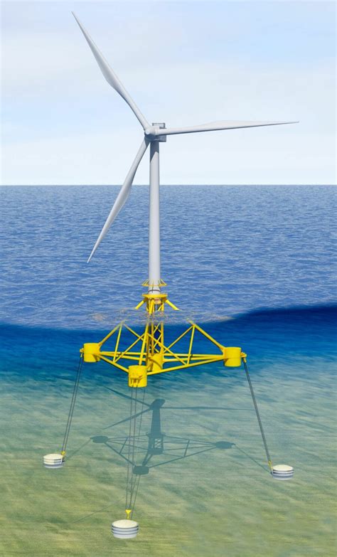 Floating Wind Semi Submersible Spar Tlp Empire Engineering