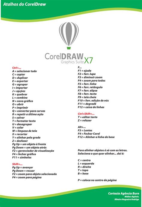 Atalhos Para Corel Draw