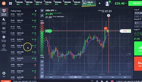 Here is how to make good money with binary options trading. Binary Option Trading Deriv