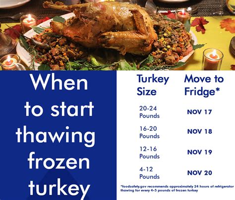 How do you thaw frozen turkey breast? How to thaw frozen turkey: An essential guide to ...