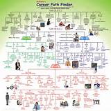 Pictures of Electrical Engineer Career Path