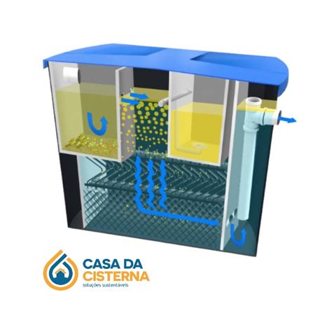 Separação Agua E Oleo