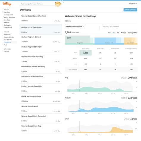Bitly Launches Tool For Channelizing Its Short Links
