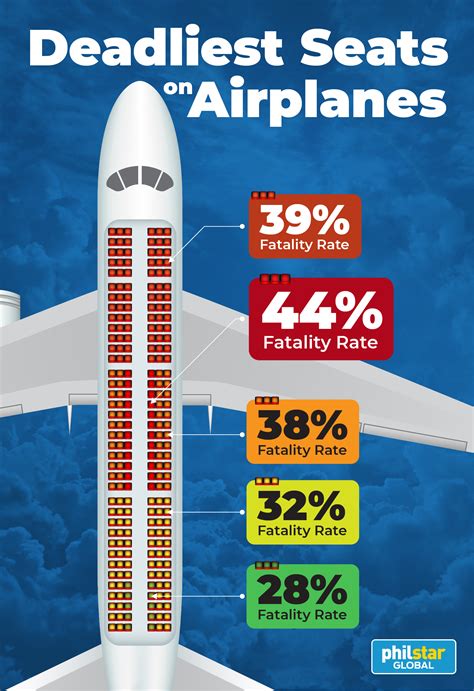 aviation expert explains which airplane seats are the safest deadliest