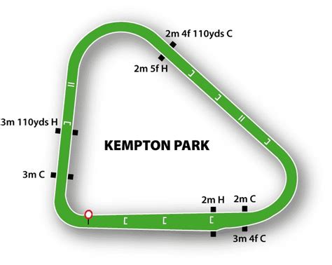 Kempton Races Betting Tips Horse Racing Tips