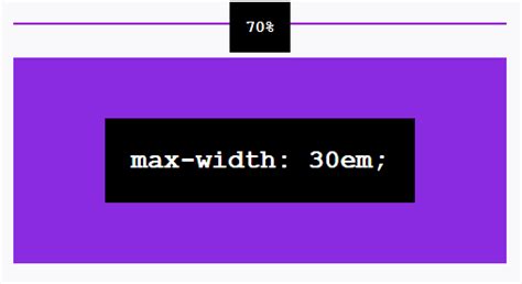 The Difference Between Css Width Min Width And Max Width Property