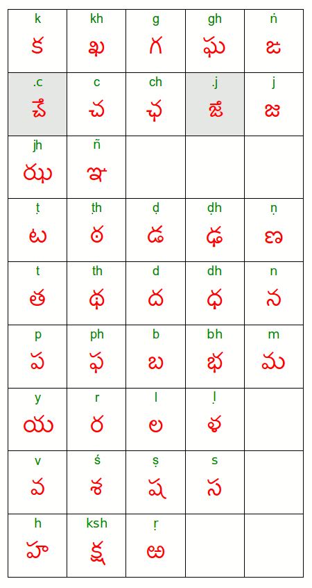 Printables Telugu Alphabets Chart Tempojs Thousands Of Printable