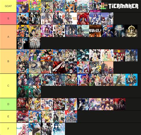 Ultimate Anime Tiers Tier List Community Rankings Tiermaker