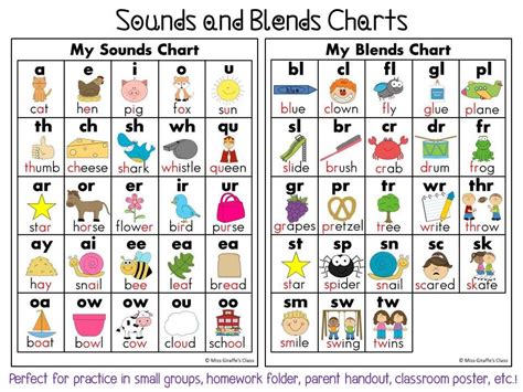 Printable Jolly Phonics Sound Chart Alphabet And Sound Spelling Chart