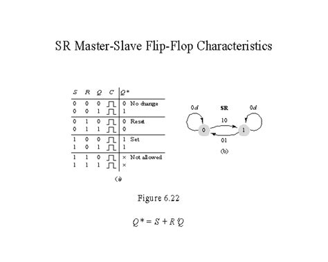 Sr Master Slave Flip Flop Characteristics