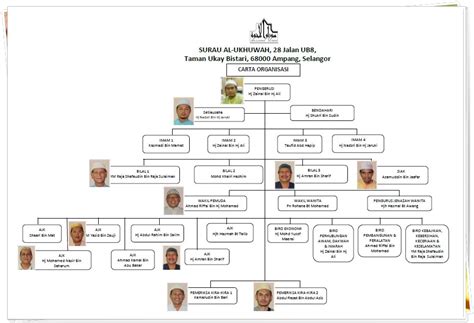 Cipta carta organisasi yang profesional dengan mudah. Surau Al-Ukhuwah: Carta Organisasi