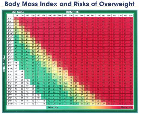The most recent obesity statistics from the world health organization (who) make grim reading. BMI Calculators | JourneyLite Physicians-Weight Loss Experts!