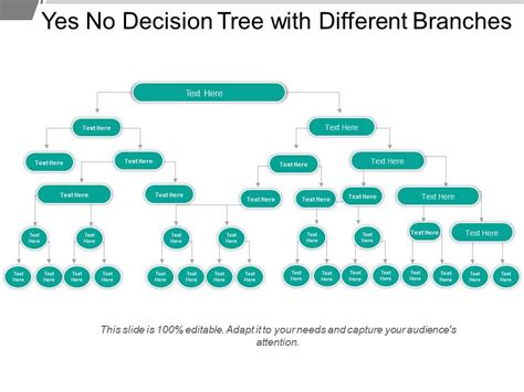 Yes No Decision Tree With Different Branches Presentation Powerpoint