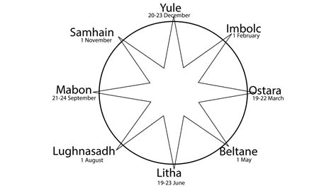 Principais Símbolos Celtas E Seus Significados Significado História