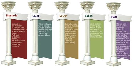 Five Pillars Of Islam Facts