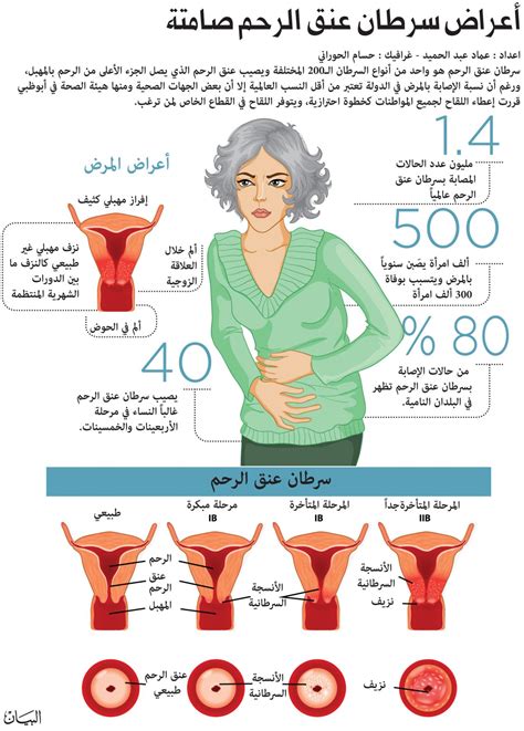 عنق الرحم الطبيعي قياسات عنق الرحم الطبيعية خلال الحمل مساء الورد