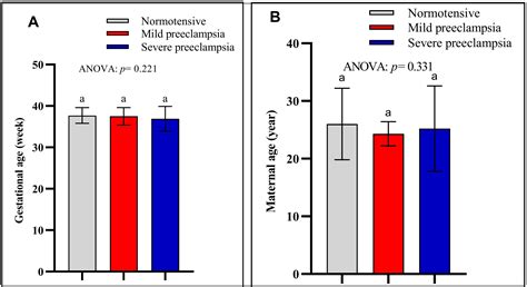 Serum β-hCG Levels in Pregnant Women with Mild and Severe Preeclampsia